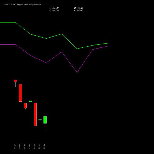 MARUTI 14300 CE (CALL) 26 May 2026 options price chart analysis Maruti Suzuki India Limited 