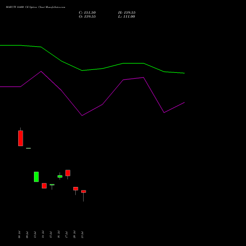 MARUTI 14400 CE (CALL) 25 August 2026 options price chart analysis Maruti Suzuki India Limited 