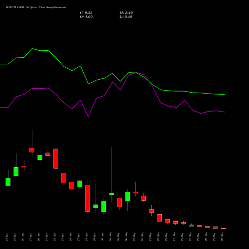 MARUTI 14500 CE (CALL) 26 May 2026 options price chart analysis Maruti Suzuki India Limited 
