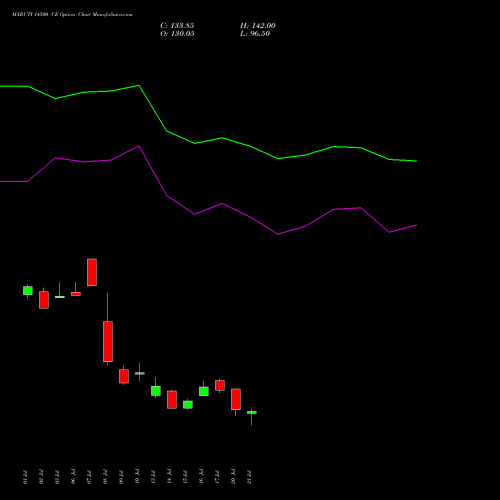 MARUTI 14500 CE (CALL) 25 August 2026 options price chart analysis Maruti Suzuki India Limited 