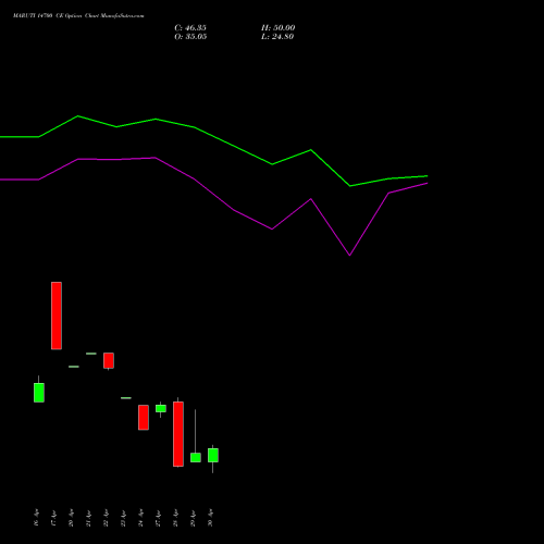 MARUTI 14700 CE (CALL) 26 May 2026 options price chart analysis Maruti Suzuki India Limited 