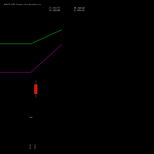 MARUTI 14700 CE (CALL) 28 July 2026 options price chart analysis Maruti Suzuki India Limited 