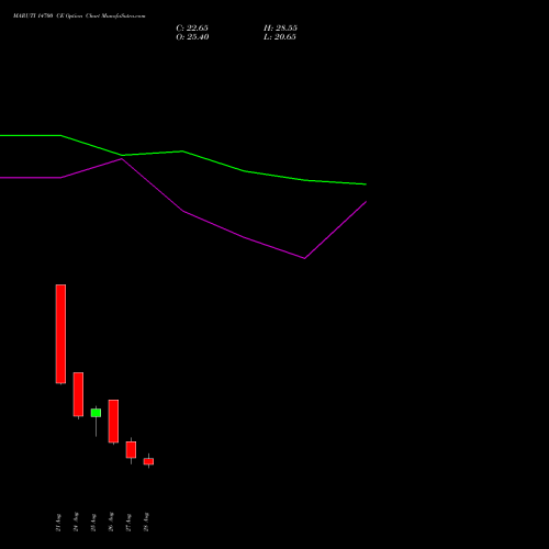 MARUTI 14700 CE (CALL) 29 September 2026 options price chart analysis Maruti Suzuki India Limited 