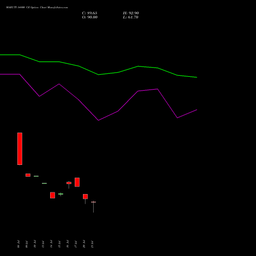 MARUTI 14800 CE (CALL) 25 August 2026 options price chart analysis Maruti Suzuki India Limited 