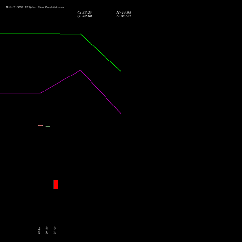 MARUTI 14900 CE (CALL) 26 May 2026 options price chart analysis Maruti Suzuki India Limited 