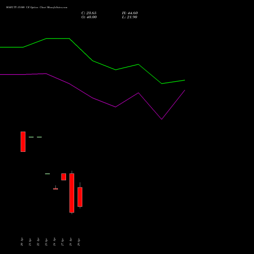 MARUTI 15100 CE (CALL) 26 May 2026 options price chart analysis Maruti Suzuki India Limited 