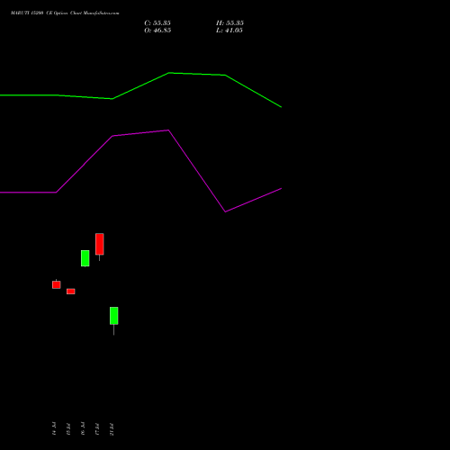 MARUTI 15200 CE (CALL) 25 August 2026 options price chart analysis Maruti Suzuki India Limited 