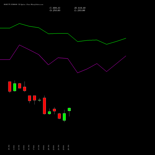 MARUTI 15300.00 CE (CALL) 30 March 2026 options price chart analysis Maruti Suzuki India Limited 
