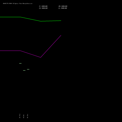 Live MARUTI 15300 CE (CALL) 30 December 2025 options price chart analysis Maruti Suzuki India Limited 