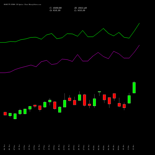 Live MARUTI 15500 CE (CALL) 30 December 2025 options price chart analysis Maruti Suzuki India Limited 