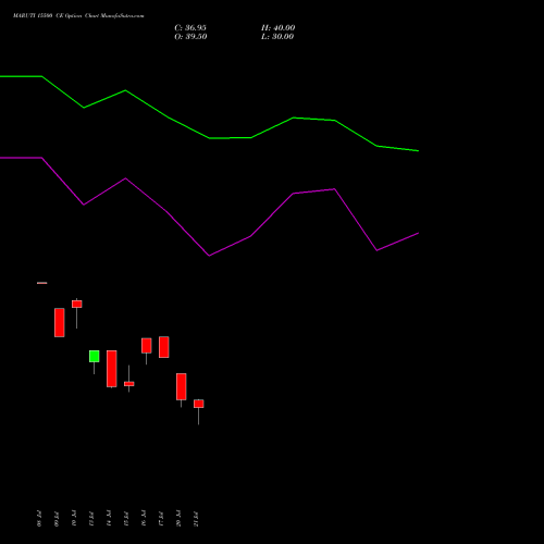 MARUTI 15500 CE (CALL) 25 August 2026 options price chart analysis Maruti Suzuki India Limited 