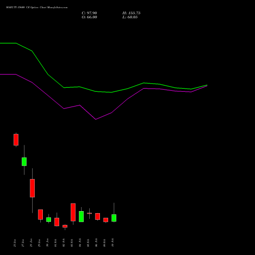 MARUTI 15600 CE (CALL) 24 February 2026 options price chart analysis Maruti Suzuki India Limited 