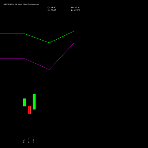 MARUTI 15600 CE (CALL) 28 July 2026 options price chart analysis Maruti Suzuki India Limited 
