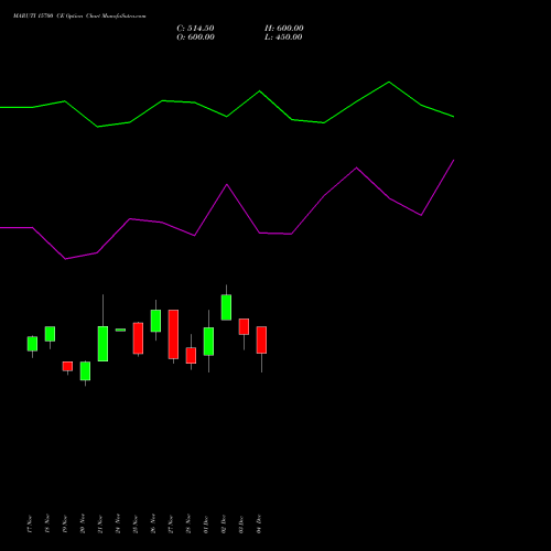 Live MARUTI 15700 CE (CALL) 30 December 2025 options price chart analysis Maruti Suzuki India Limited 