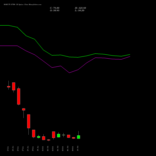 MARUTI 15700 CE (CALL) 24 February 2026 options price chart analysis Maruti Suzuki India Limited 