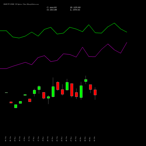 Live MARUTI 15800 CE (CALL) 30 December 2025 options price chart analysis Maruti Suzuki India Limited 