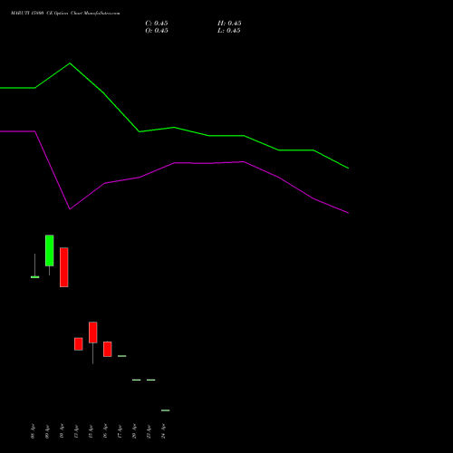 MARUTI 15800 CE (CALL) 28 April 2026 options price chart analysis Maruti Suzuki India Limited 