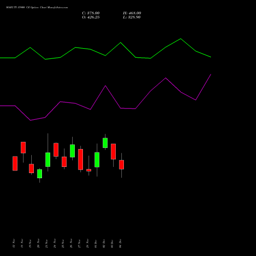 Live MARUTI 15900 CE (CALL) 30 December 2025 options price chart analysis Maruti Suzuki India Limited 