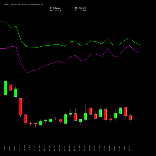 Live MARUTI 16000.00 CE (CALL) 30 December 2025 options price chart analysis Maruti Suzuki India Limited 