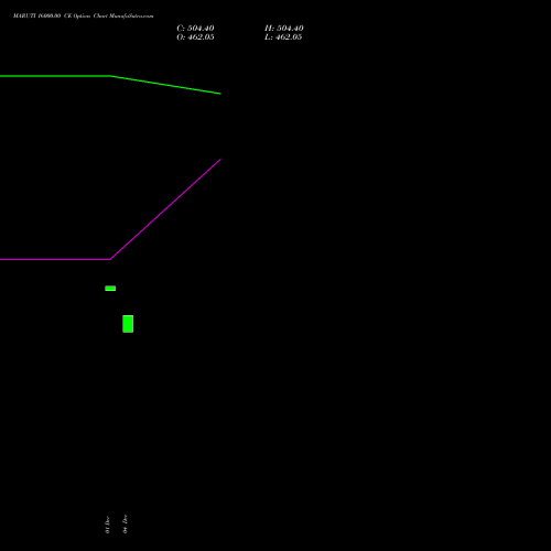 Live MARUTI 16000.00 CE (CALL) 27 January 2026 options price chart analysis Maruti Suzuki India Limited 