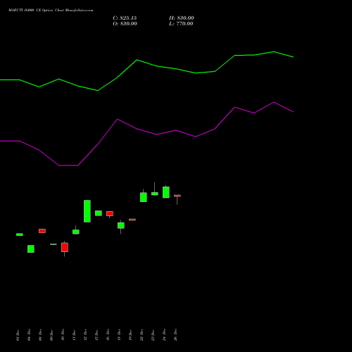 MARUTI 16000 CE (CALL) 27 January 2026 options price chart analysis Maruti Suzuki India Limited 