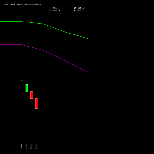 MARUTI 16000 CE (CALL) 24 February 2026 options price chart analysis Maruti Suzuki India Limited 