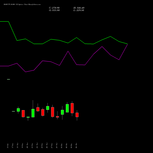 Live MARUTI 16100 CE (CALL) 30 December 2025 options price chart analysis Maruti Suzuki India Limited 
