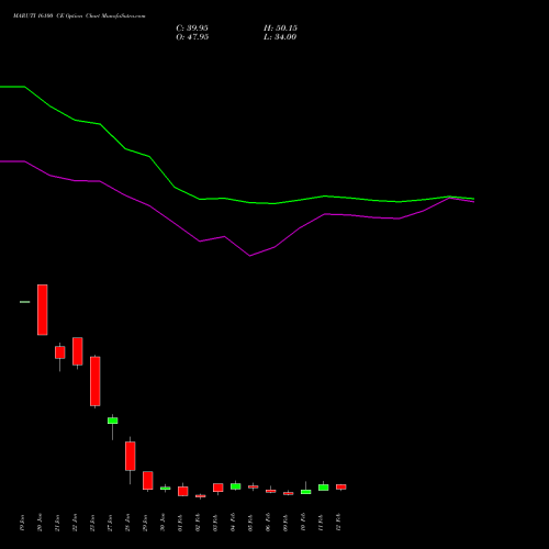 MARUTI 16100 CE (CALL) 24 February 2026 options price chart analysis Maruti Suzuki India Limited 