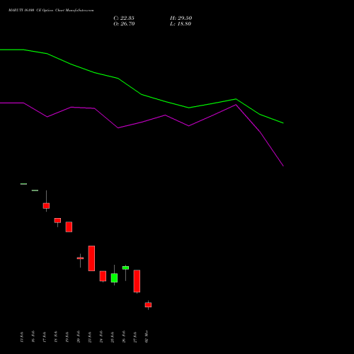 MARUTI 16100 CE (CALL) 30 March 2026 options price chart analysis Maruti Suzuki India Limited 