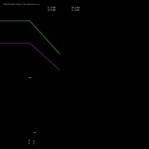 MARUTI 16100 CE (CALL) 28 April 2026 options price chart analysis Maruti Suzuki India Limited 