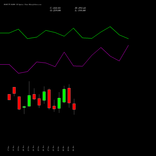Live MARUTI 16200 CE (CALL) 30 December 2025 options price chart analysis Maruti Suzuki India Limited 