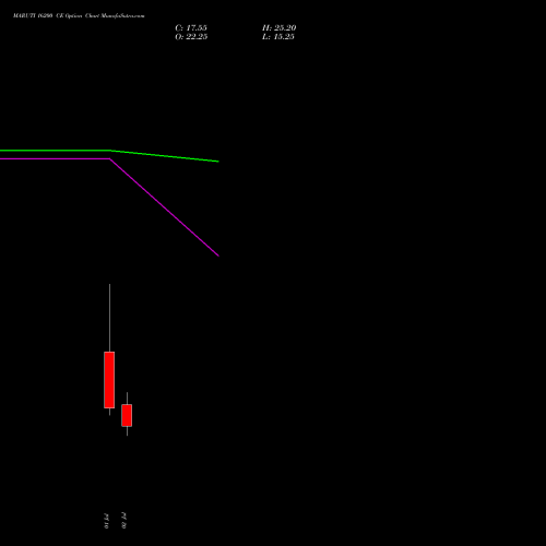 MARUTI 16200 CE (CALL) 28 July 2026 options price chart analysis Maruti Suzuki India Limited 