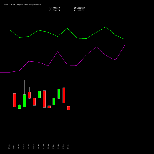 Live MARUTI 16300 CE (CALL) 30 December 2025 options price chart analysis Maruti Suzuki India Limited 