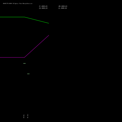 Live MARUTI 16300 CE (CALL) 27 January 2026 options price chart analysis Maruti Suzuki India Limited 