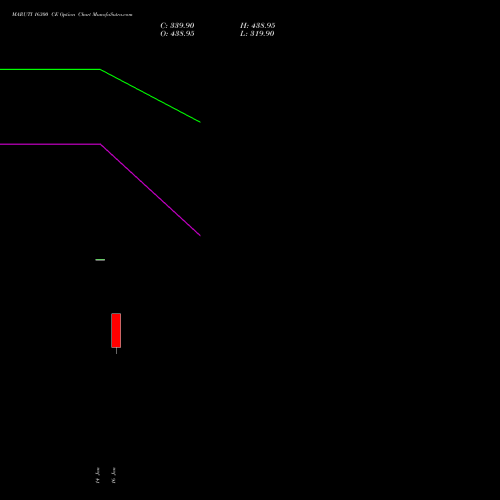 MARUTI 16300 CE (CALL) 24 February 2026 options price chart analysis Maruti Suzuki India Limited 