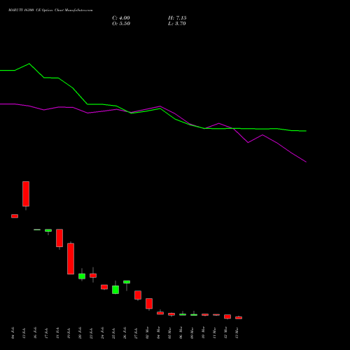 MARUTI 16300 CE (CALL) 30 March 2026 options price chart analysis Maruti Suzuki India Limited 