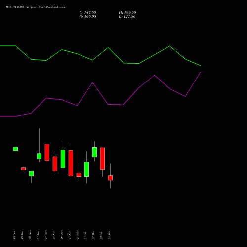 Live MARUTI 16400 CE (CALL) 30 December 2025 options price chart analysis Maruti Suzuki India Limited 