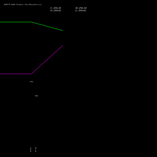 Live MARUTI 16400 CE (CALL) 27 January 2026 options price chart analysis Maruti Suzuki India Limited 