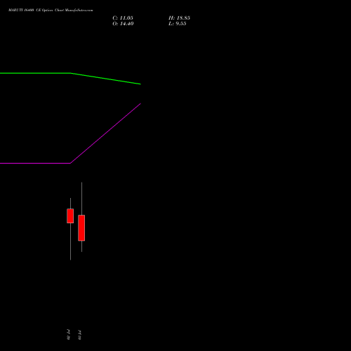 MARUTI 16400 CE (CALL) 28 July 2026 options price chart analysis Maruti Suzuki India Limited 