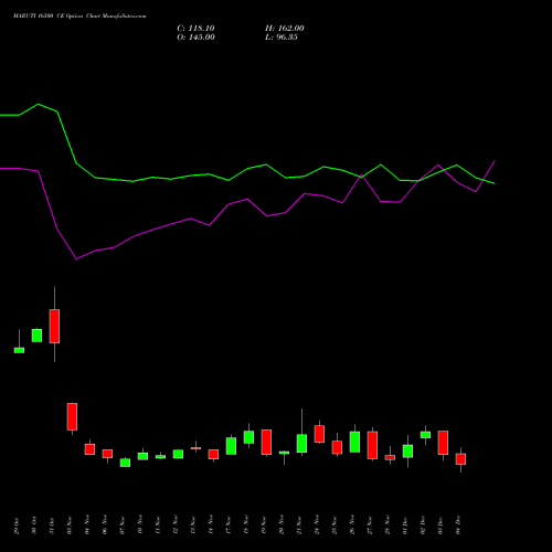 Live MARUTI 16500 CE (CALL) 30 December 2025 options price chart analysis Maruti Suzuki India Limited 