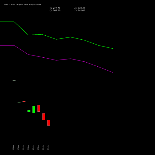 MARUTI 16500 CE (CALL) 24 February 2026 options price chart analysis Maruti Suzuki India Limited 
