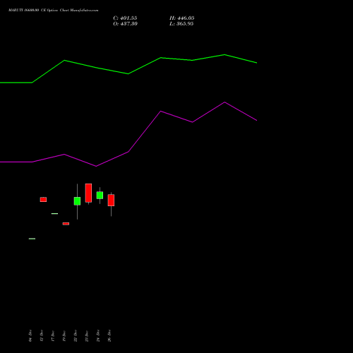 MARUTI 16600.00 CE (CALL) 27 January 2026 options price chart analysis Maruti Suzuki India Limited 