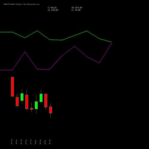 Live MARUTI 16600 CE (CALL) 30 December 2025 options price chart analysis Maruti Suzuki India Limited 