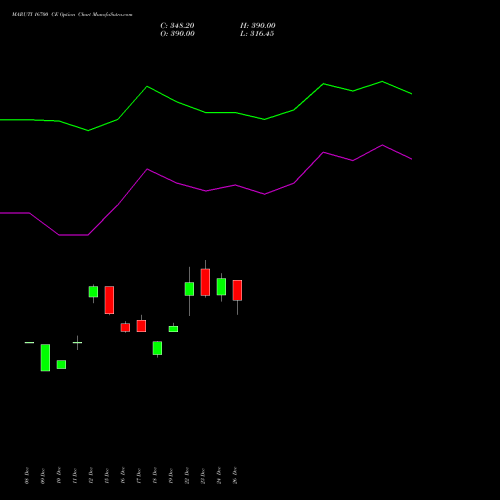 MARUTI 16700 CE (CALL) 27 January 2026 options price chart analysis Maruti Suzuki India Limited 