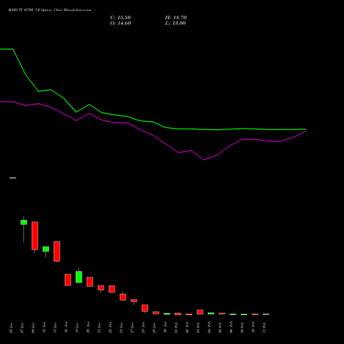 MARUTI 16700 CE (CALL) 24 February 2026 options price chart analysis Maruti Suzuki India Limited 