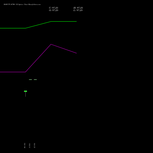 MARUTI 16700 CE (CALL) 30 March 2026 options price chart analysis Maruti Suzuki India Limited 