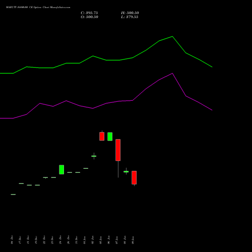 MARUTI 16800.00 CE (CALL) 24 February 2026 options price chart analysis Maruti Suzuki India Limited 