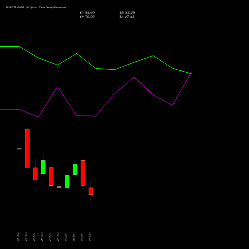 Live MARUTI 16800 CE (CALL) 30 December 2025 options price chart analysis Maruti Suzuki India Limited 