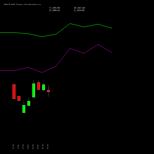 MARUTI 16800 CE (CALL) 27 January 2026 options price chart analysis Maruti Suzuki India Limited 