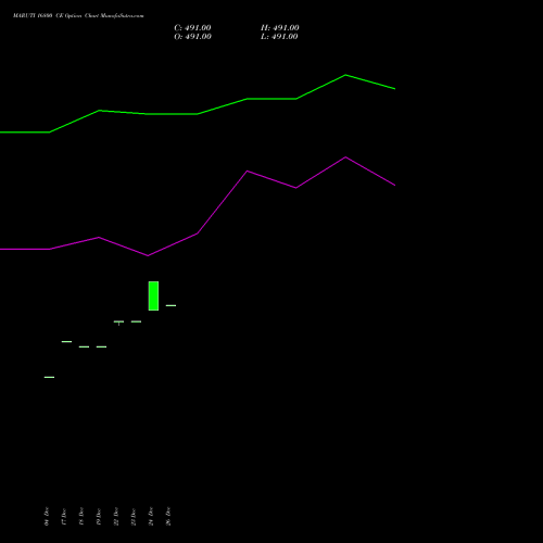 MARUTI 16800 CE (CALL) 24 February 2026 options price chart analysis Maruti Suzuki India Limited 